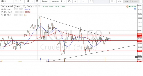 Финам против Tradingview.