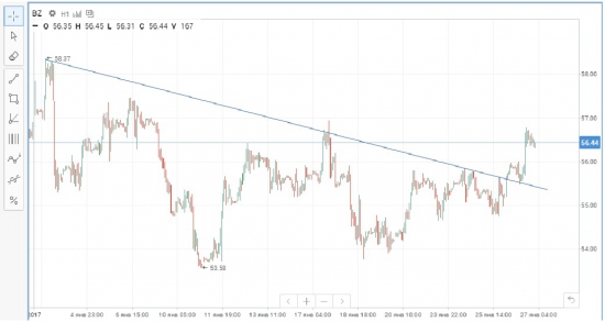 Финам против Tradingview.