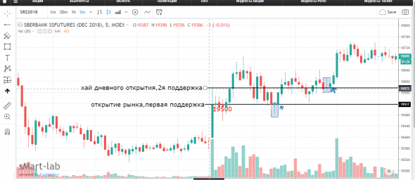 Здесь торгуют или все инвесторы?