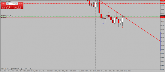 AUDUSD. weekly