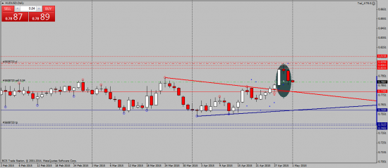 AUDUSD шорт