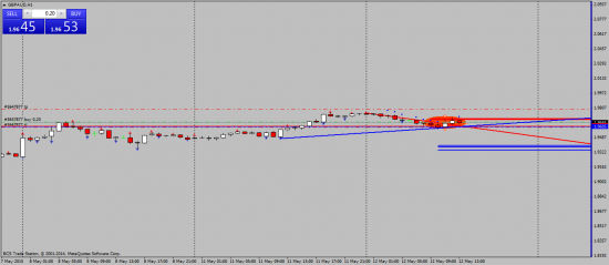 GBPAUD Паттерн "Короткие тейки"