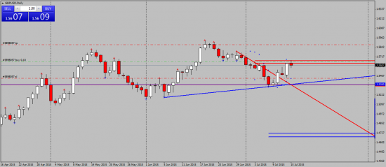 Любителям GBPUSD