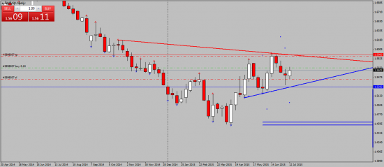 Любителям GBPUSD