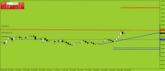 EURUSD. Три варианта