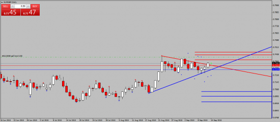 EURGBP