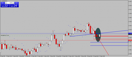 AUDUSD. Утренняя звезда