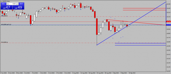 USDJPY. Пробуем шорт