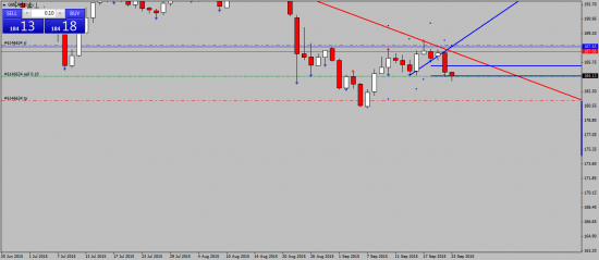 GBPJPY. шорт