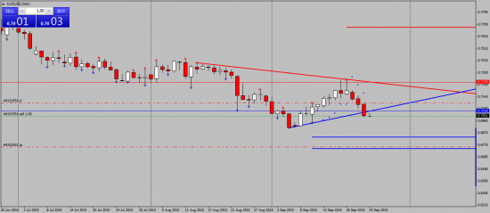 AUDUSD шорт