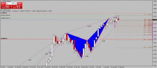 USDCAD. Паттерн начинает работать