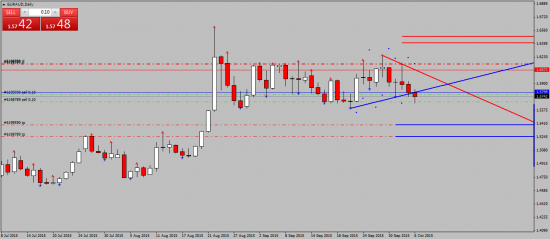 EURAUD, GBPAUD