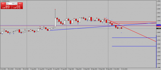 EURNZD. вышел из шорта