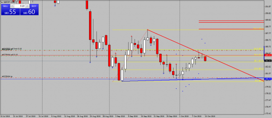 GBPUSD, GBPJPY