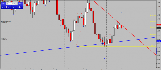 GBPUSD, GBPJPY