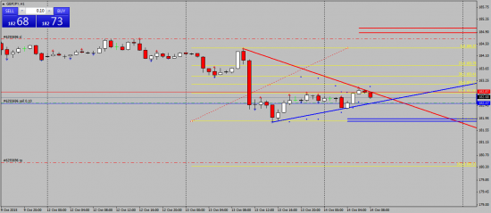 GBPJPY. шорт