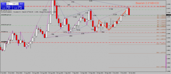 EURUSD. Лед тронулся