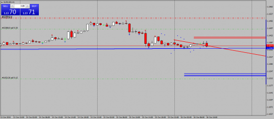 EURUSD. Хорошо пойдет