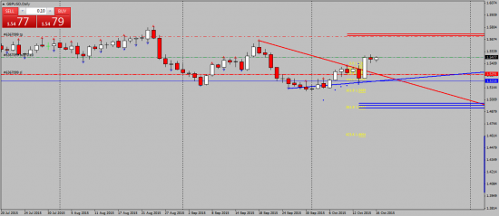 GBPUSD. Лонг