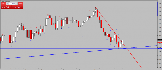 USDCAD. закрыл шорт