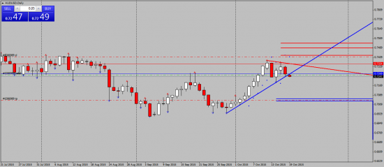 AUDUSD шорт