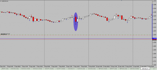 USDCAD. Сегодня важная стата