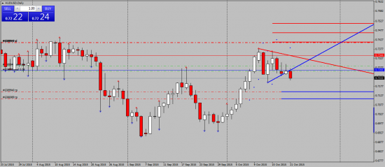 AUDUSD. цели изменились