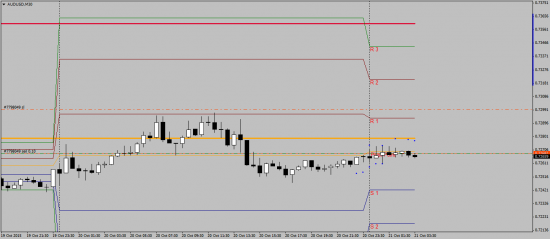 Тест системы. AUDUSD+Pivots