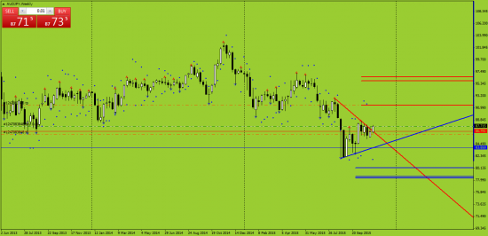 AUDJPY лонг