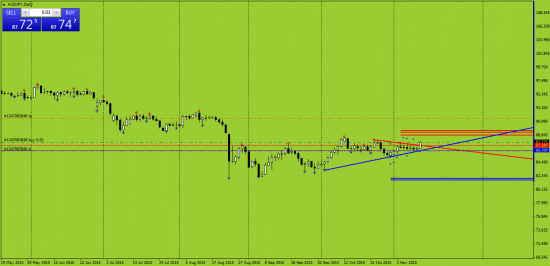 AUDJPY лонг