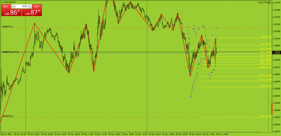 EURUSD. шорт