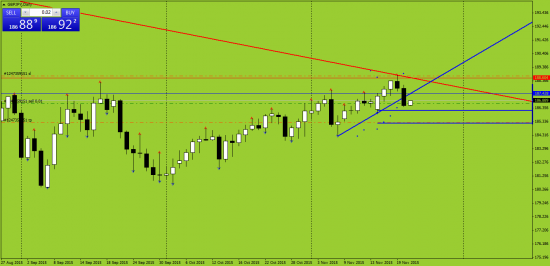 GBPUSD, GBPJPY