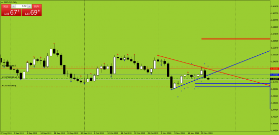 GBPUSD, GBPJPY