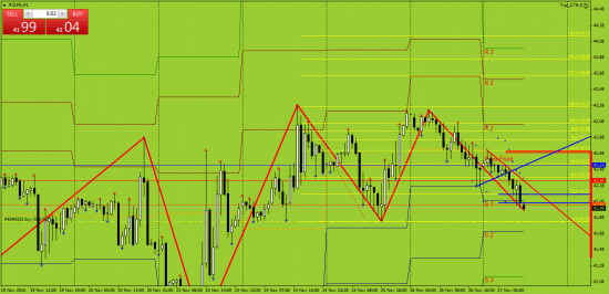 Нефть. Отложки на покупку