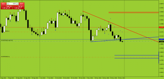 GBPUSD, GBPAUD