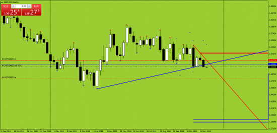 GBPUSD, GBPAUD