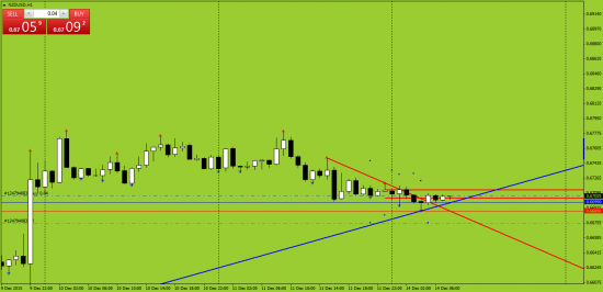 NZDUSD лонг