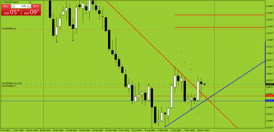 NZDUSD лонг