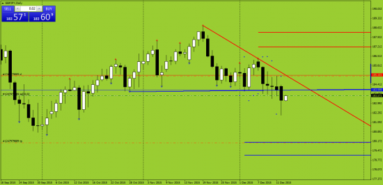 GBPJPY. шорт