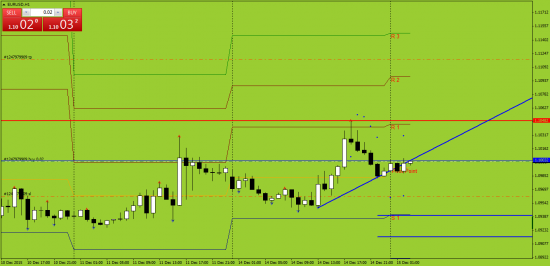 EURUSD. лонг