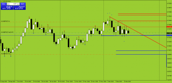 AUDUSD шорт