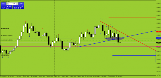 AUDUSD. продолжаем шорт