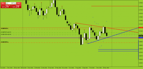 AUDUSD. продолжаем шорт