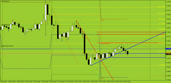 AUDUSD. продолжаем шорт