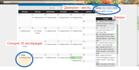 CME. Календарь экспираций
