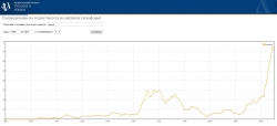 Казалось бы причем здесь "корпус русского языка"?