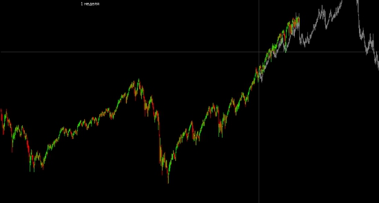 SP500. Привет от Ванги