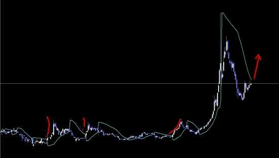 Всем кто шортит Si у меня для вас плохие новости!