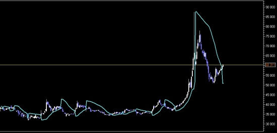 Siu5 Дальше будет интересней! Дальше будет с ветерком