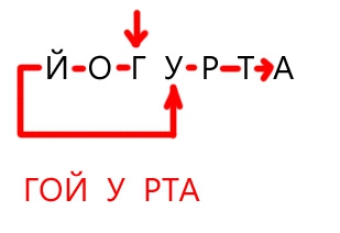 Тайна тысячалетий и концепция эволюции человечества спрятанная в одном слове! ч.4